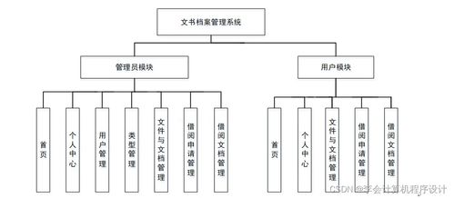 基于JSP的文书档案管理系统i3c9r9的设计与实现