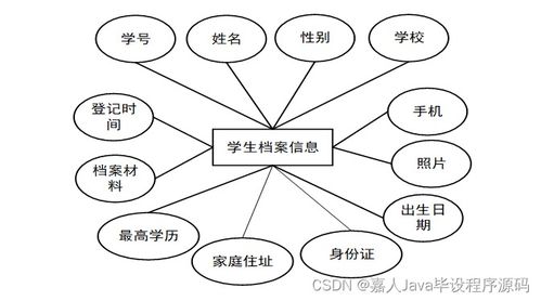 面向高校应届毕业生的SpringBoot服务系统 如何选择高质量的计算机毕业设计