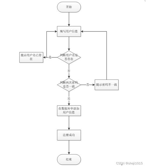 计算机毕业设计 基于SpringBoot的区域医疗服务监管可视化系统