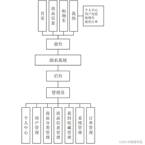 基于SSM的哀牢犁耙会助农系统设计与实现（源码R43479）—— 新手入门指南与系统服务解析
