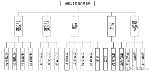 附源码 基于ssm校园二手租售交易系统 计算机毕设 19093