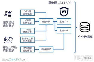 等风者 洞悉网络，专注药械安全体系全生命周期服务的AI SaaS平台